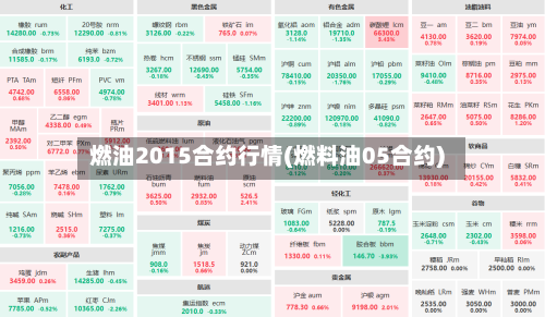燃油2015合约行情(燃料油05合约)-第2张图片