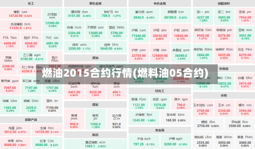燃油2015合约行情(燃料油05合约)-第3张图片