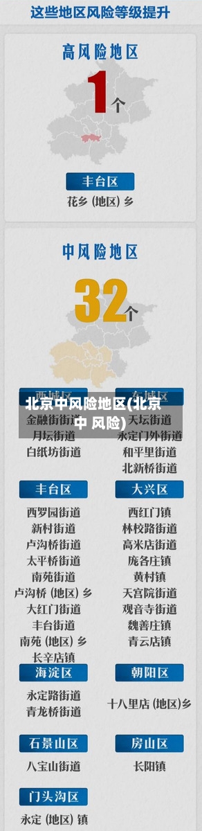 北京中风险地区(北京 中 风险)-第2张图片