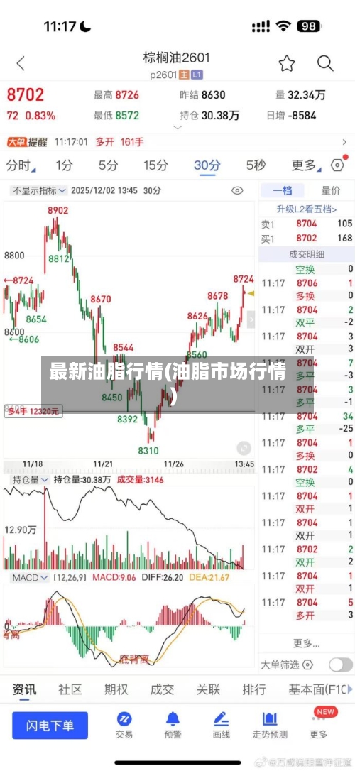 最新油脂行情(油脂市场行情)