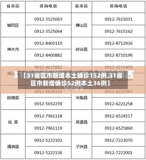 【31省区市新增本土确诊152例,31省区市新增确诊52例本土36例】