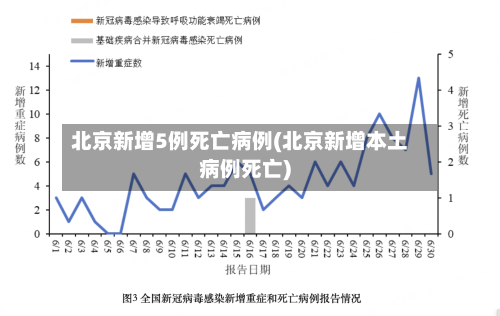 北京新增5例死亡病例(北京新增本土病例死亡)