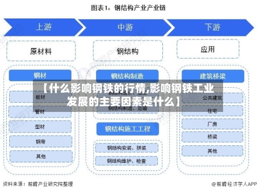 【什么影响钢铁的行情,影响钢铁工业发展的主要因素是什么】-第2张图片