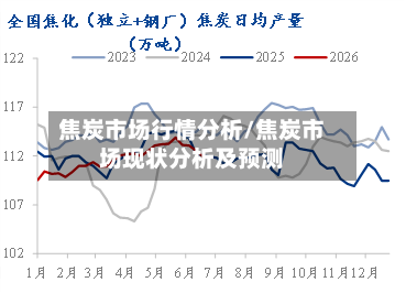 焦炭市场行情分析/焦炭市场现状分析及预测-第2张图片