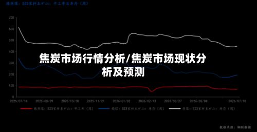 焦炭市场行情分析/焦炭市场现状分析及预测