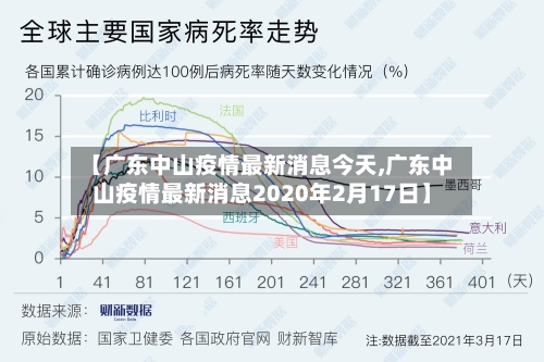 【广东中山疫情最新消息今天,广东中山疫情最新消息2020年2月17日】