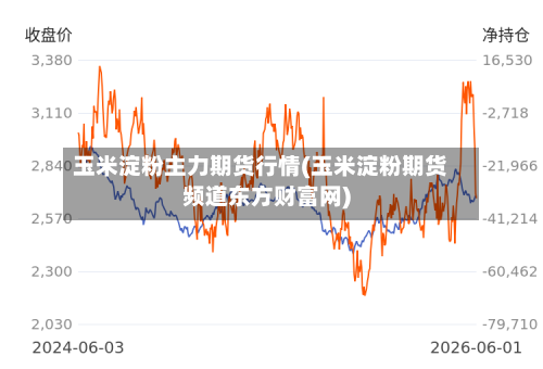 玉米淀粉主力期货行情(玉米淀粉期货频道东方财富网)-第1张图片