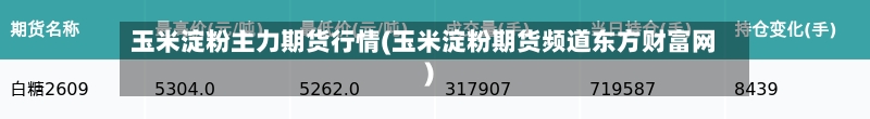 玉米淀粉主力期货行情(玉米淀粉期货频道东方财富网)-第2张图片