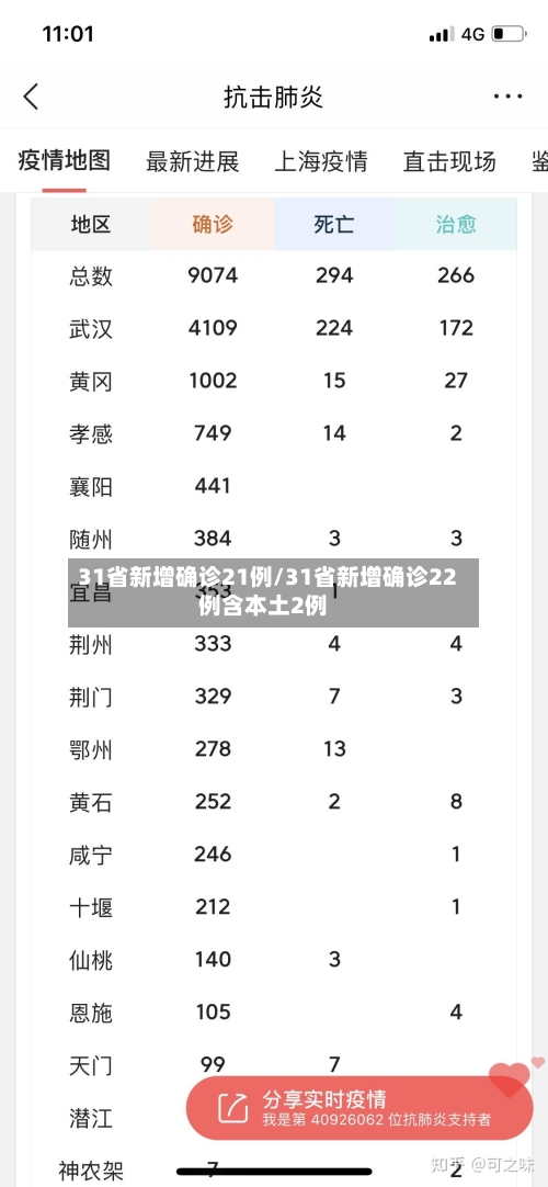 31省新增确诊21例/31省新增确诊22例含本土2例