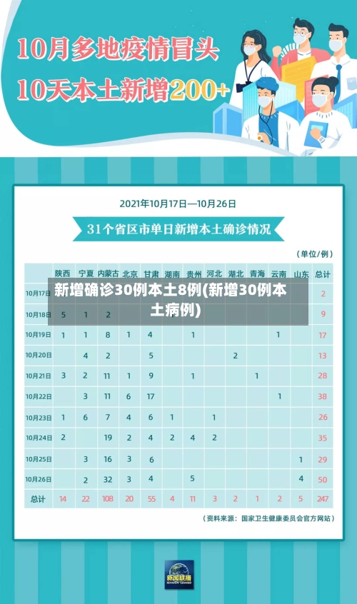 新增确诊30例本土8例(新增30例本土病例)-第2张图片