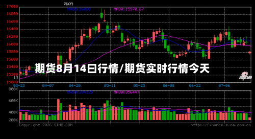 期货8月14曰行情/期货实时行情今天