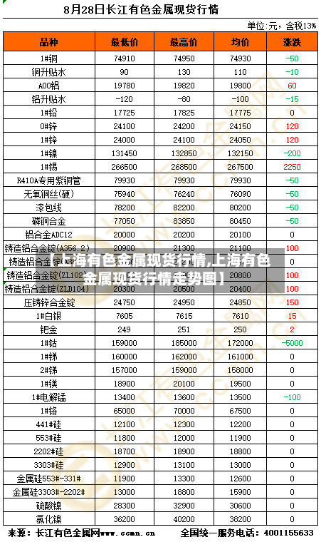 【上海有色金属现货行情,上海有色金属现货行情走势图】