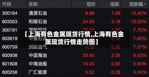 【上海有色金属现货行情,上海有色金属现货行情走势图】-第3张图片