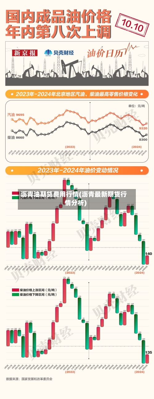 沥青油期货费用行情(沥青最新期货行情分析)-第3张图片