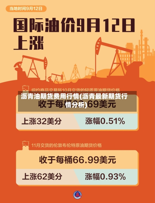 沥青油期货费用行情(沥青最新期货行情分析)-第2张图片