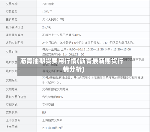 沥青油期货费用行情(沥青最新期货行情分析)
