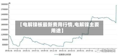 【电解镍板最新费用行情,电解镍主要用途】