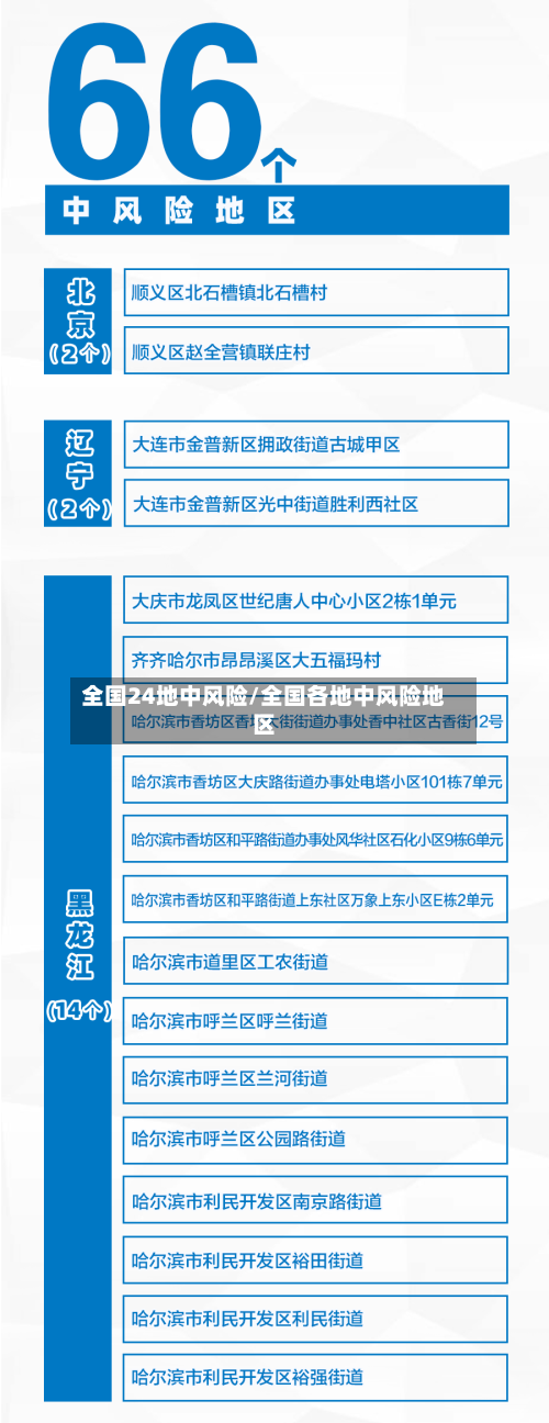 全国24地中风险/全国各地中风险地区-第2张图片