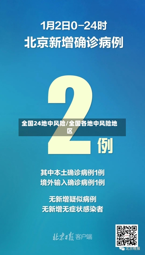 全国24地中风险/全国各地中风险地区