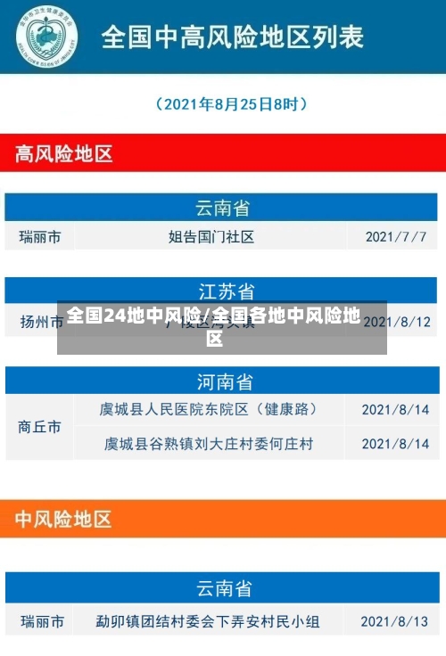 全国24地中风险/全国各地中风险地区-第3张图片