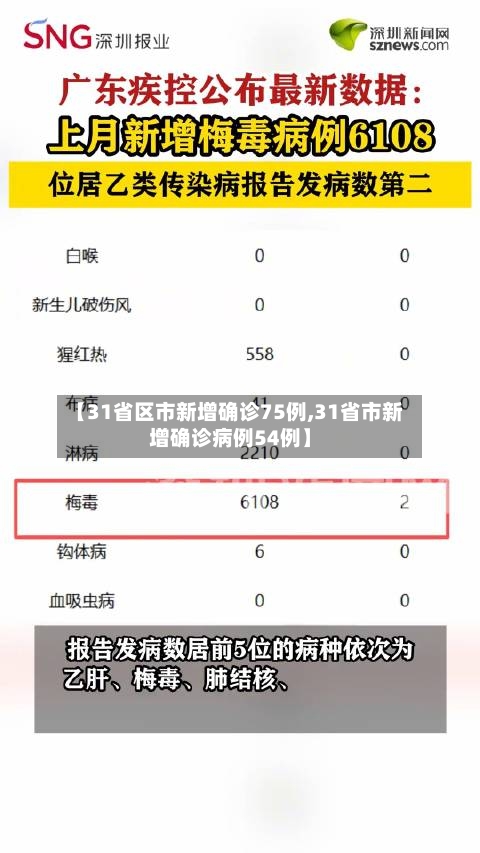 【31省区市新增确诊75例,31省市新增确诊病例54例】-第1张图片
