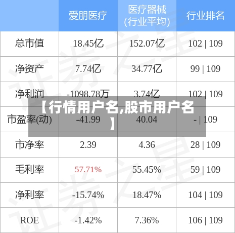 【行情用户名,股市用户名】-第2张图片