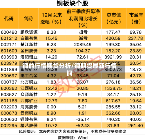 铜的行情期货分析/铜期货最新行情铜
