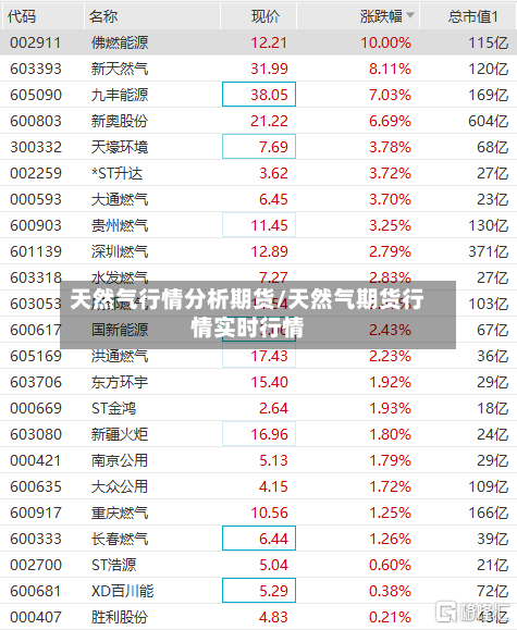 天然气行情分析期货/天然气期货行情实时行情