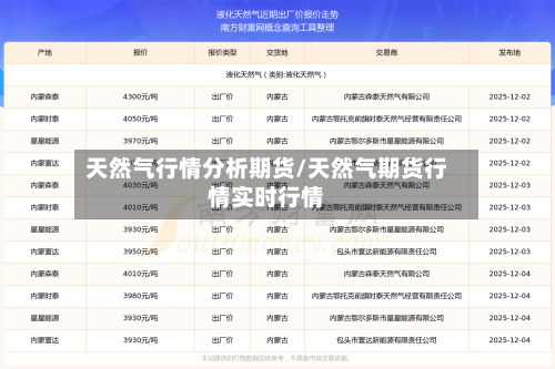 天然气行情分析期货/天然气期货行情实时行情-第2张图片