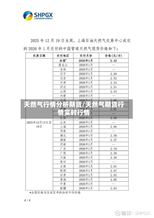 天然气行情分析期货/天然气期货行情实时行情-第3张图片