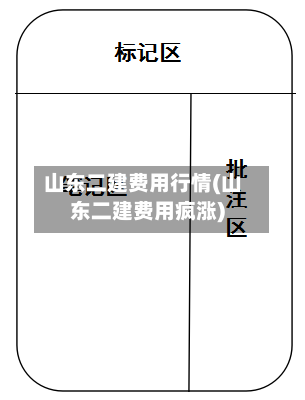 山东二建费用行情(山东二建费用疯涨)-第2张图片