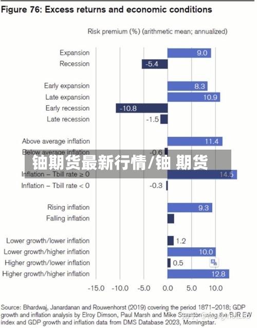 铀期货最新行情/铀 期货-第1张图片