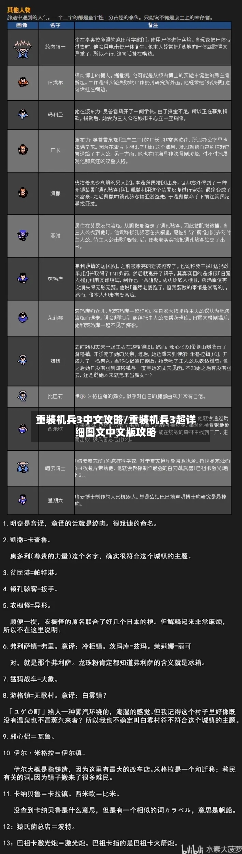 重装机兵3中文攻略/重装机兵3超详细图文中文版攻略-第3张图片
