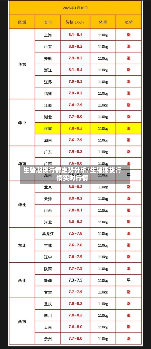 生猪期货行情走势分析/生猪期货行情实时行情-第2张图片