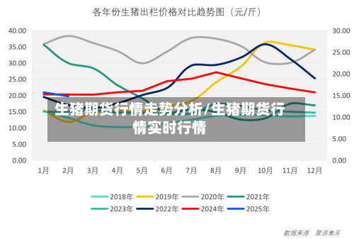 生猪期货行情走势分析/生猪期货行情实时行情