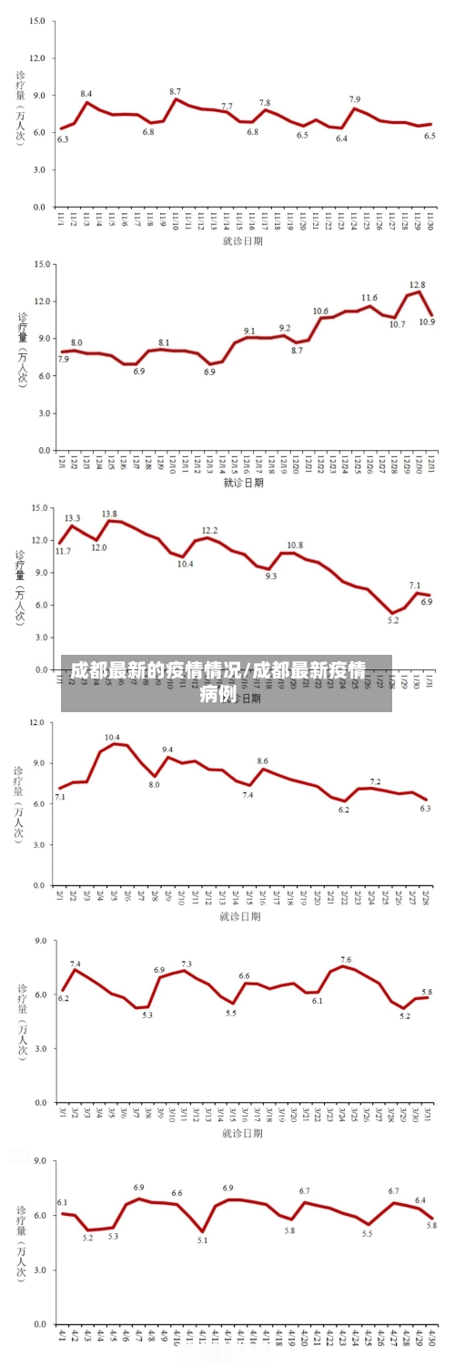 成都最新的疫情情况/成都最新疫情病例-第2张图片