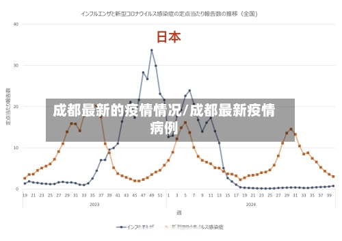 成都最新的疫情情况/成都最新疫情病例-第1张图片