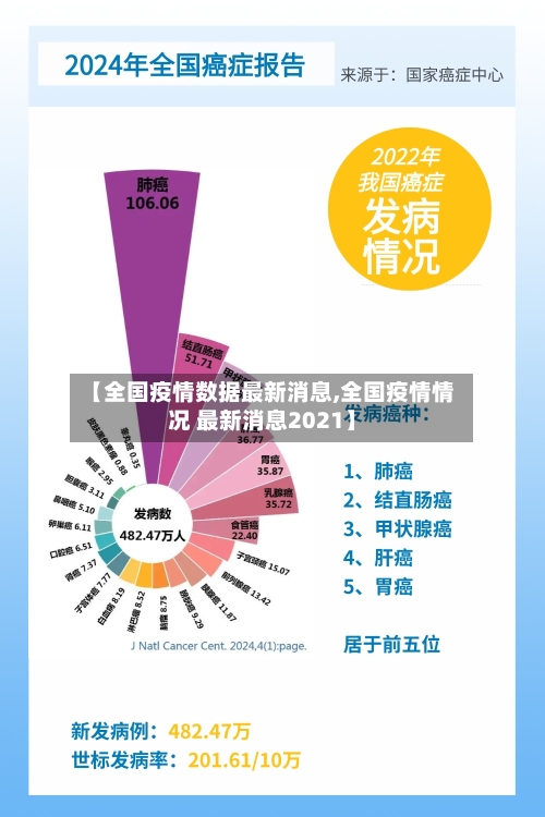 【全国疫情数据最新消息,全国疫情情况 最新消息2021】-第2张图片