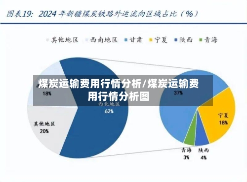 煤炭运输费用行情分析/煤炭运输费用行情分析图-第1张图片