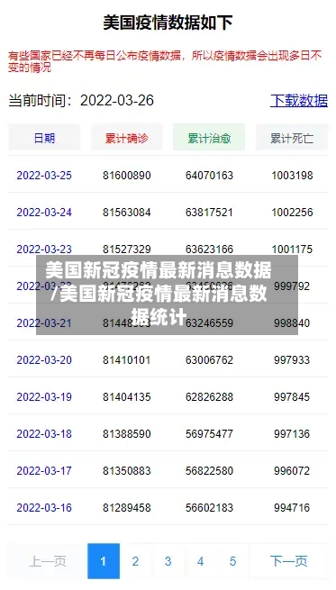 美国新冠疫情最新消息数据/美国新冠疫情最新消息数据统计-第3张图片