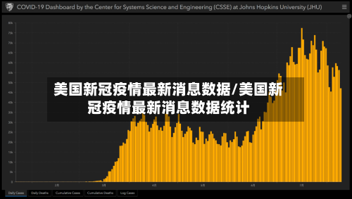 美国新冠疫情最新消息数据/美国新冠疫情最新消息数据统计-第2张图片