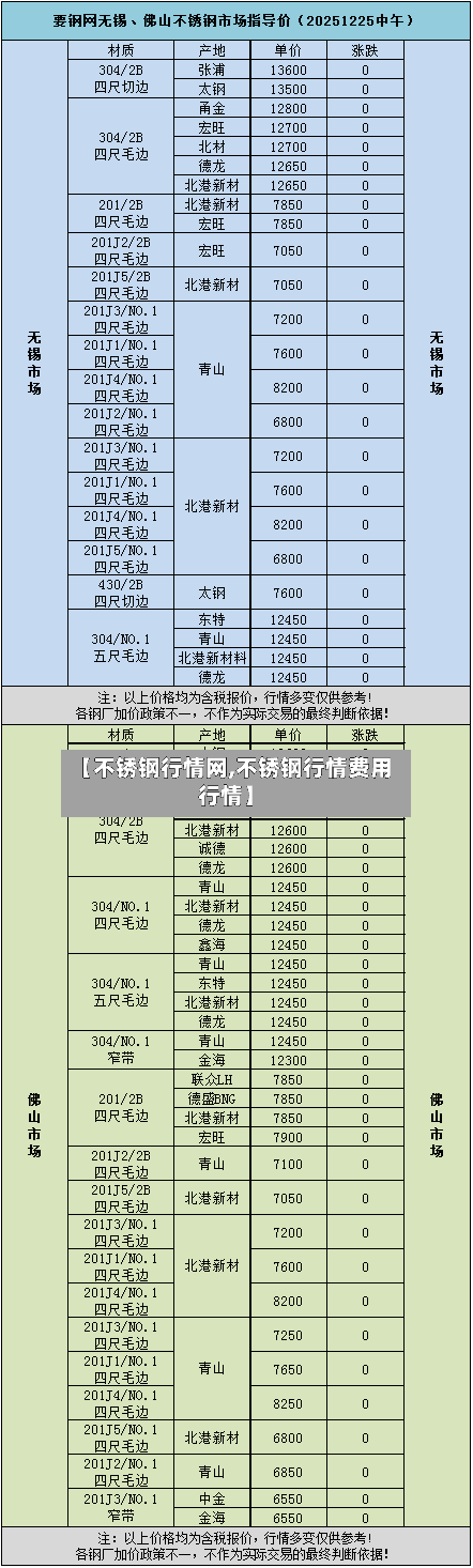 【不锈钢行情网,不锈钢行情费用行情】-第1张图片