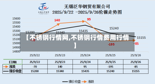 【不锈钢行情网,不锈钢行情费用行情】-第2张图片