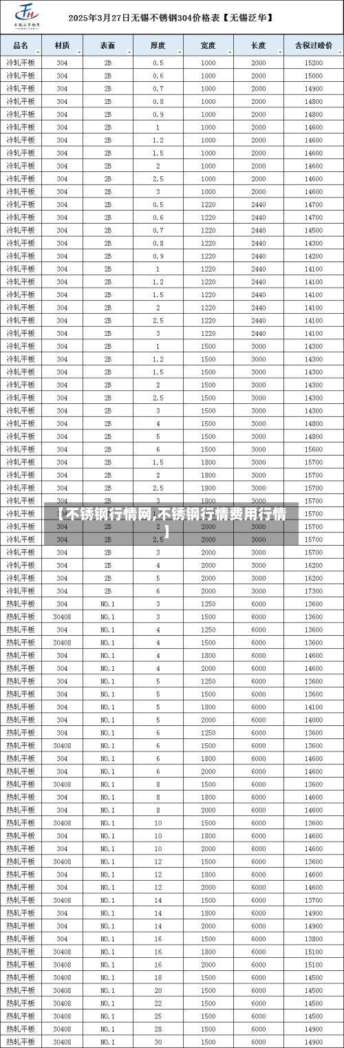 【不锈钢行情网,不锈钢行情费用行情】-第3张图片
