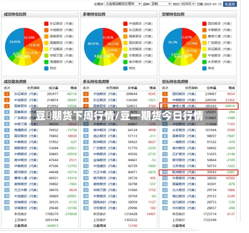 豆粨期货下周行情/豆一期货今日行情