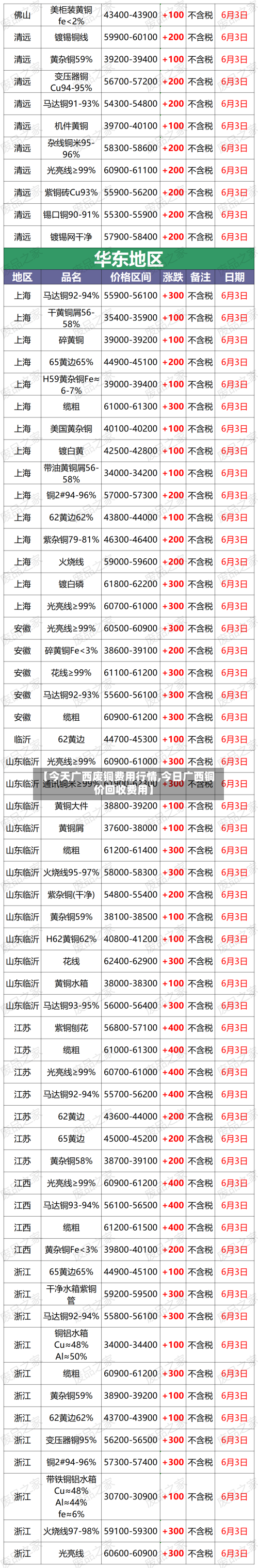【今天广西废铜费用行情,今日广西铜价回收费用】