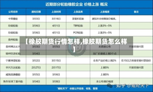 【橡胶期货行情怎样,橡胶期货怎么样】