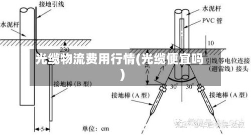 光缆物流费用行情(光缆便宜吗)-第1张图片
