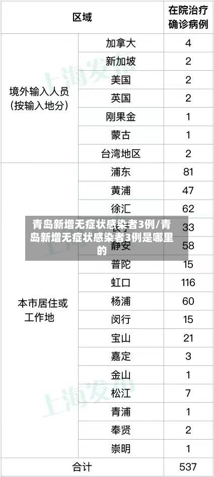 青岛新增无症状感染者3例/青岛新增无症状感染者3例是哪里的-第2张图片