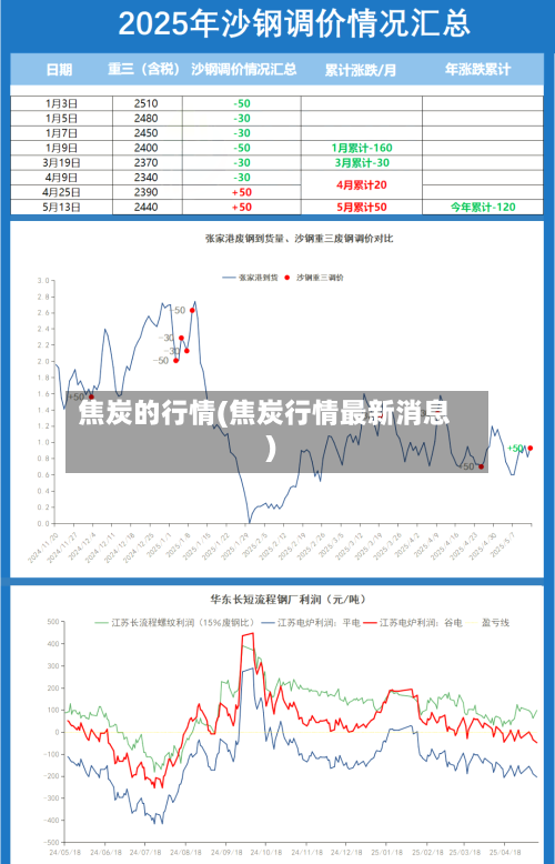 焦炭的行情(焦炭行情最新消息)